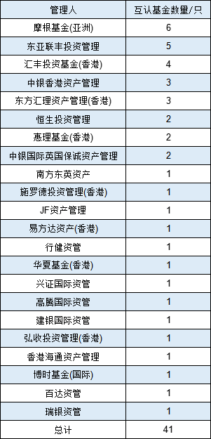 互認(rèn)基金銷售火爆！哪些基金值得買？與QDII有何區(qū)別？有哪些優(yōu)勢(shì)劣勢(shì)？一文看懂?。ǜ绞畣?wèn)十答、關(guān)注名單）