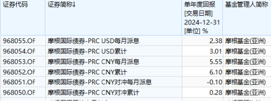 互認(rèn)基金銷售火爆！哪些基金值得買？與QDII有何區(qū)別？有哪些優(yōu)勢(shì)劣勢(shì)？一文看懂?。ǜ绞畣?wèn)十答、關(guān)注名單）