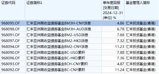 互認(rèn)基金銷售火爆！哪些基金值得買？與QDII有何區(qū)別？有哪些優(yōu)勢(shì)劣勢(shì)？一文看懂?。ǜ绞畣?wèn)十答、關(guān)注名單）