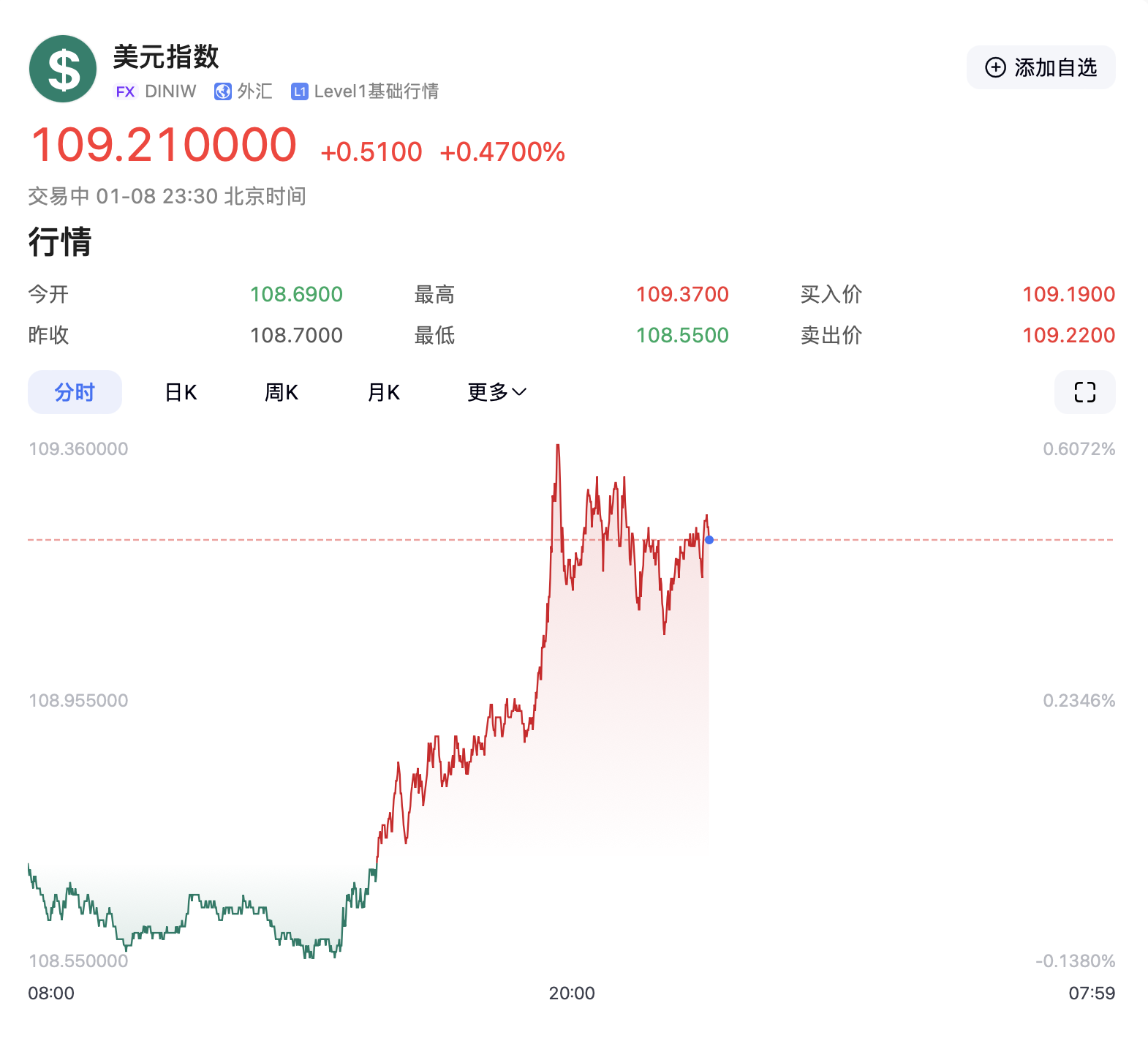 特朗普要出大招？美元突然拉升！