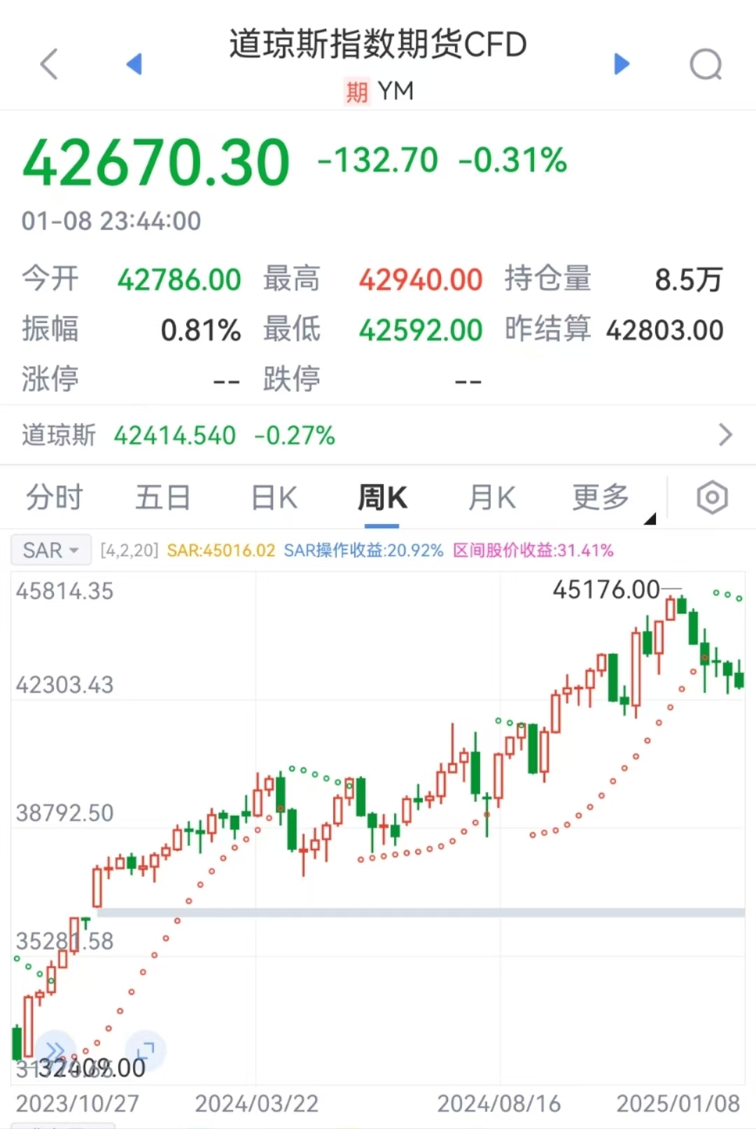 特朗普要出大招？美元突然拉升！