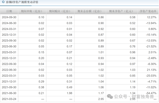 新華基金賴慶鑫在管7只基金6只虧損，高位持有國(guó)聯(lián)股份被質(zhì)疑