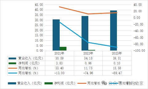 移卡配股增資僅兩日股價(jià)狂瀉超20%！支付業(yè)務(wù)遇冷高管薪酬穩(wěn)居高位