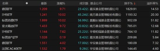 9倍換手，51%溢價！明起停牌