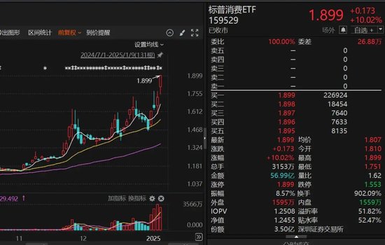 9倍換手，51%溢價！明起停牌