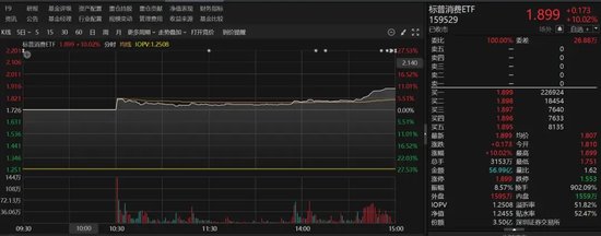 9倍換手，51%溢價！明起停牌