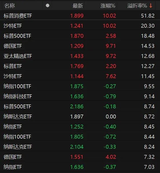9倍換手，51%溢價！明起停牌
