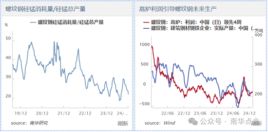 加蓬錳礦供應擾動，硅錳盤面快速拉漲