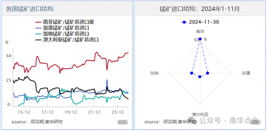 加蓬錳礦供應擾動，硅錳盤面快速拉漲