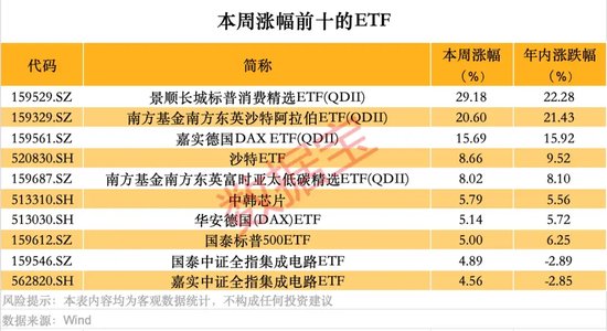 跨境ETF高換手高溢價，還能火多久？
