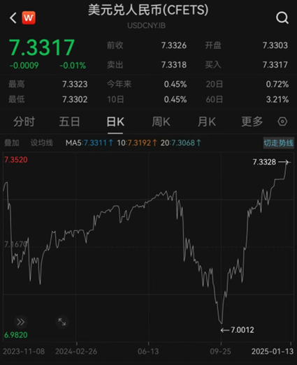 匯率更穩(wěn)了？央行再出手增加境內(nèi)美元流動性