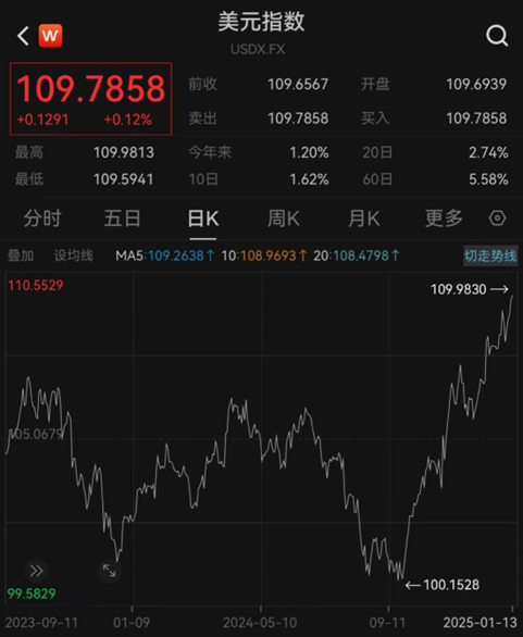 匯率更穩(wěn)了？央行再出手增加境內(nèi)美元流動性
