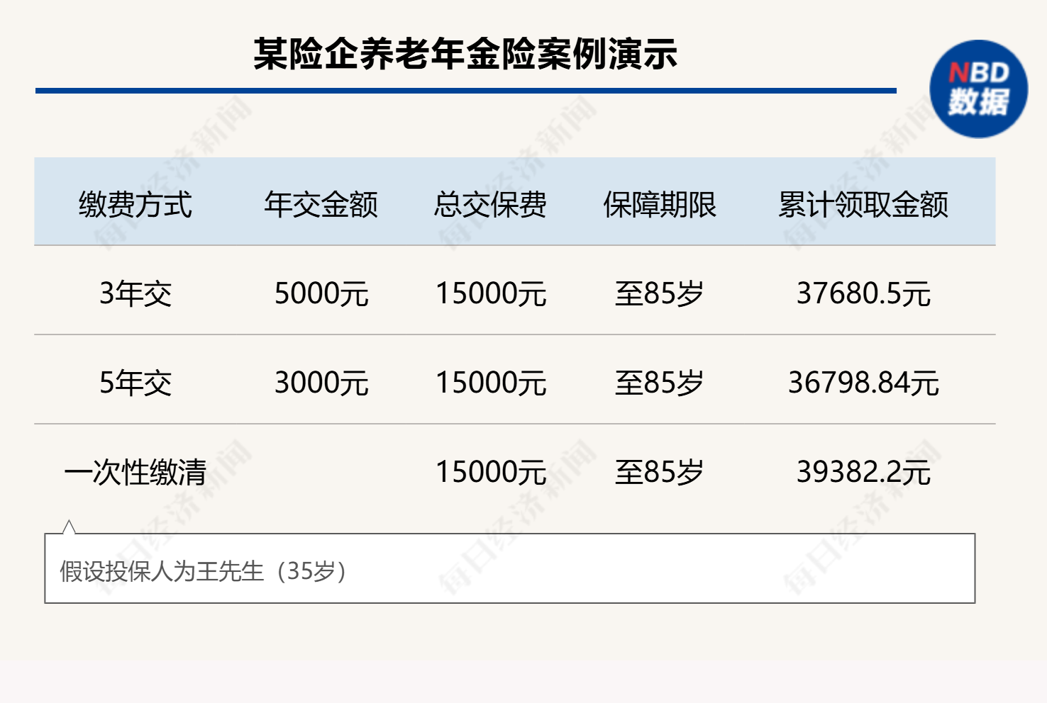 個人養(yǎng)老金制度全面推開滿月，保險產品擴容至177款，三大類產品如何挑選？
