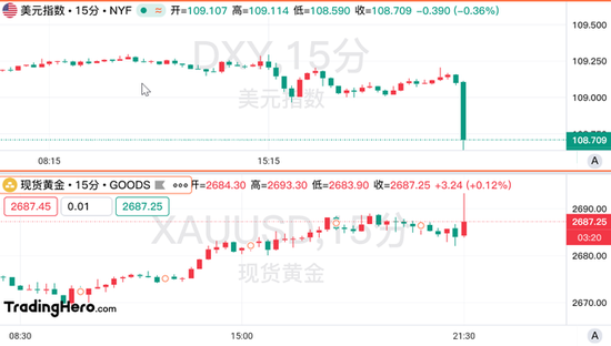美國核心CPI意外降溫，美聯(lián)儲年內(nèi)降息希望重燃！