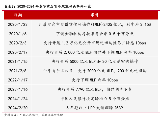 “春節(jié)行情”如何影響債市？