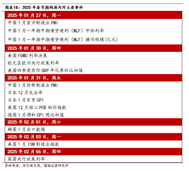 “春節(jié)行情”如何影響債市？