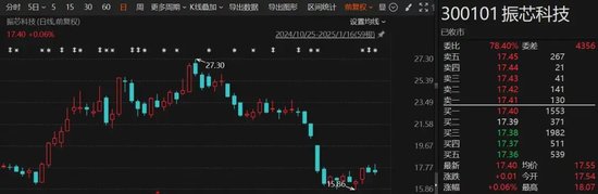 突發(fā)！這家A股公司，重新“找回”實際控制人