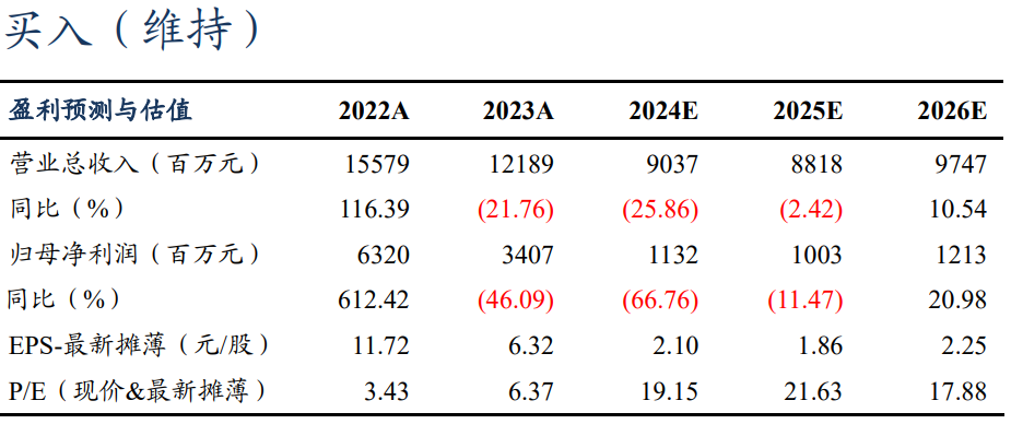 【東吳電新】永興材料2024年業(yè)績預告點評：Q4業(yè)績符合預期，成本優(yōu)勢顯著