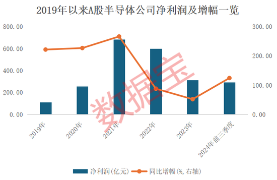 4萬億板塊突然爆發(fā)！績優(yōu)錯殺芯片股出爐