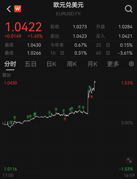突發(fā)！人民幣大漲，A50直線飆升