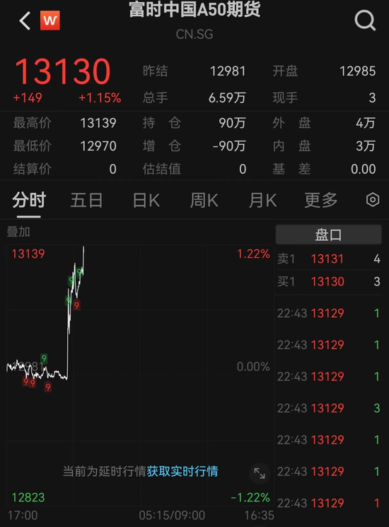 突發(fā)！人民幣大漲，A50直線飆升