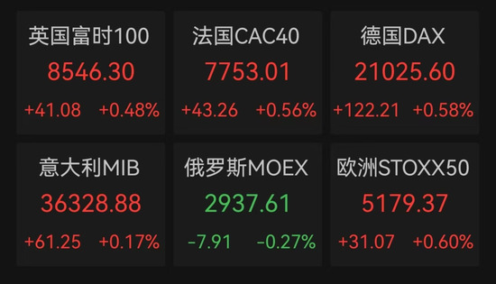 突發(fā)！人民幣大漲，A50直線飆升