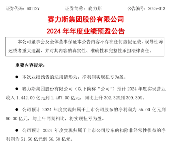 問界M9爆賣讓賽力斯贏麻了 2024年扭虧為盈凈利潤(rùn)超55億元