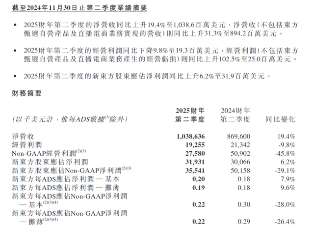 30%跌幅背后：新東方財(cái)報(bào)引發(fā)股價(jià)震蕩 未來(lái)能否扭轉(zhuǎn)？