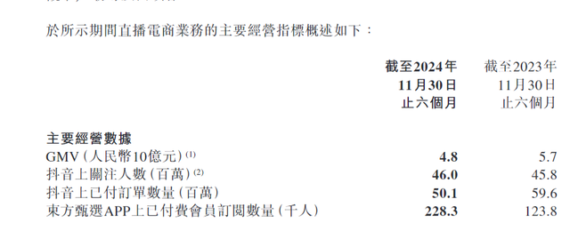 30%跌幅背后：新東方財(cái)報(bào)引發(fā)股價(jià)震蕩 未來(lái)能否扭轉(zhuǎn)？