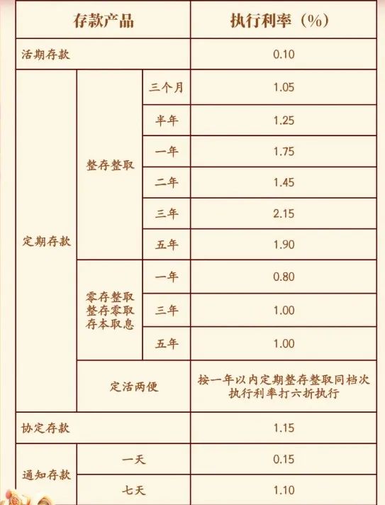 多家銀行宣布：上調(diào)！