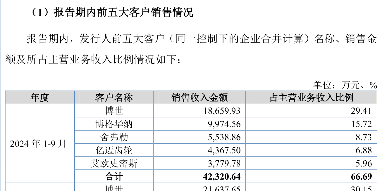 IPO雷達(dá)｜今年首家受理公司富泰和沖刺北交所，多次違規(guī)股權(quán)代持被點(diǎn)名