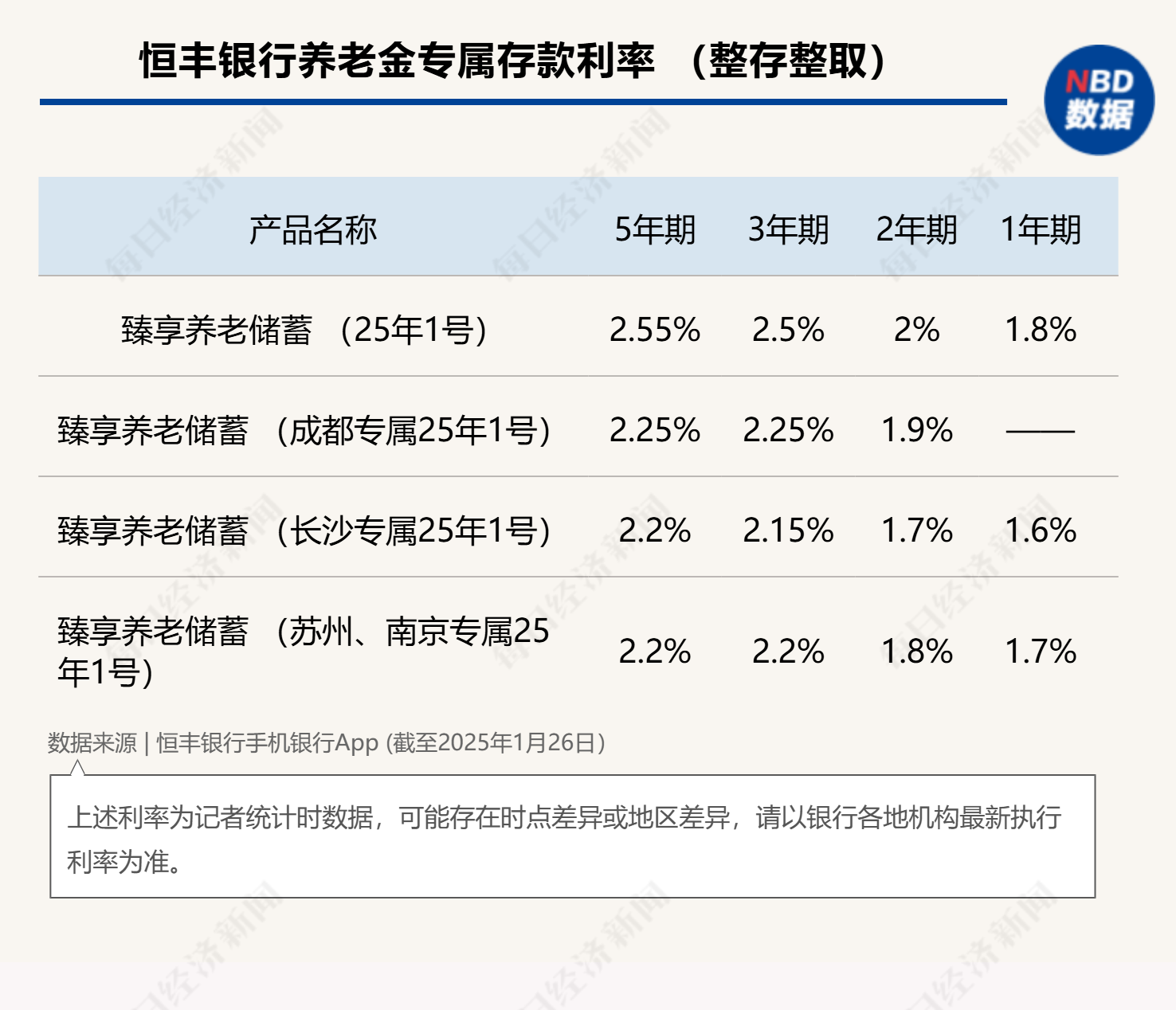 最高年化利率降至“2”字頭 占據(jù)個(gè)人養(yǎng)老金產(chǎn)品“半壁江山”的儲(chǔ)蓄類產(chǎn)品吸引力幾何？