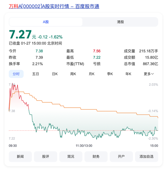 突發(fā)！萬科董事會(huì)主席、總裁雙雙請(qǐng)辭