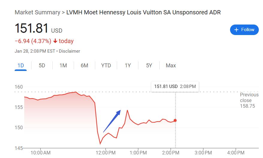 奢侈品行業(yè)翻身在望？頂住經(jīng)濟(jì)環(huán)境影響，LVMH 2024年意外有機(jī)增長丨財(cái)報(bào)見聞
