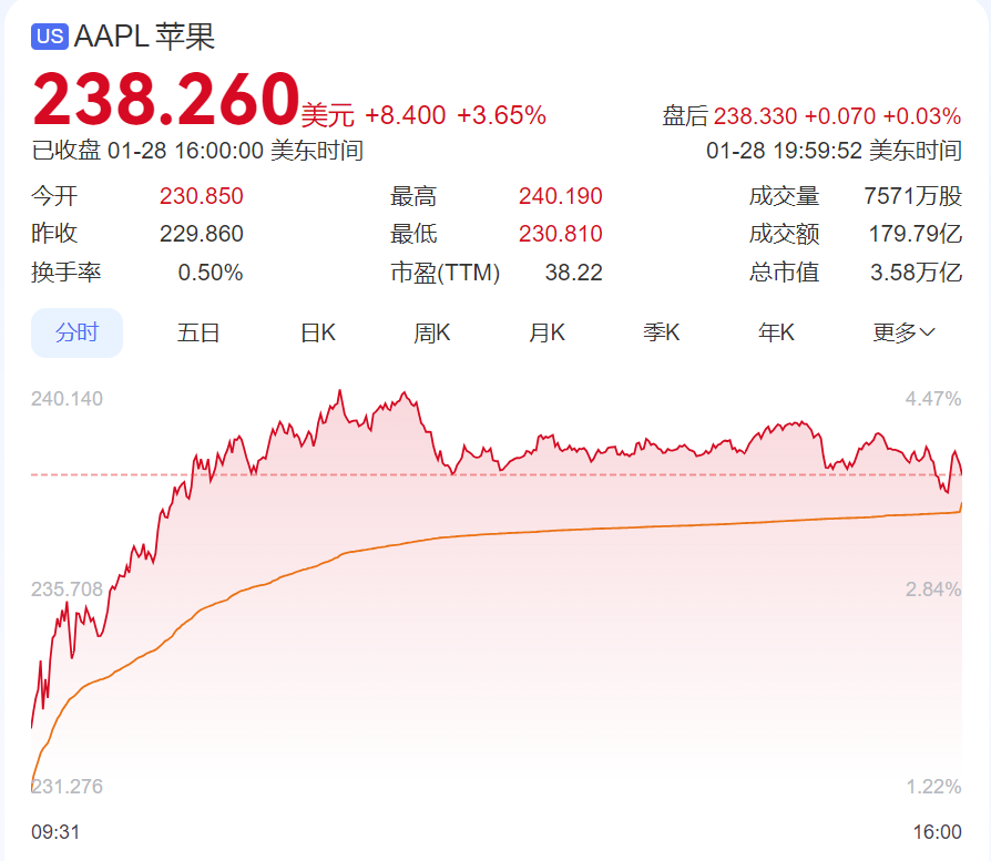 DeepSeek遭暴力破解，攻擊IP均來自美國！周鴻祎：360愿提供安全支持！散戶抄底，英偉達股價反彈