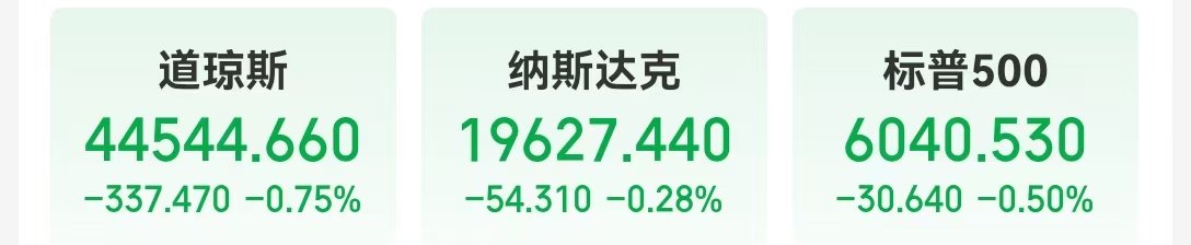 這只中概股大漲超300%！英偉達(dá)市值一夜蒸發(fā)超8000億元！美股“七姐妹”要變成滯后七巨頭？策略師警告......