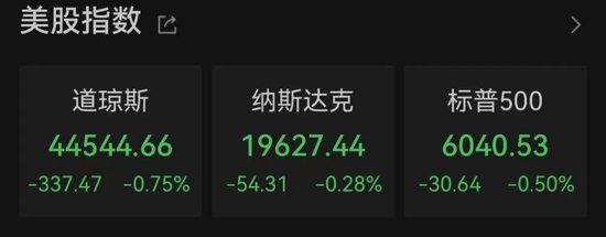 太突然！美股大跳水，中國金龍指數(shù)跌超3%！特朗普發(fā)聲