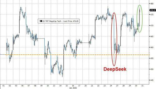 一周遭遇兩輪暴擊的美股：剛從“DeepSeek沖擊”緩過來，又迎來了關稅！