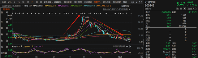 應(yīng)聲一字跌停！近一個(gè)月15家上市公司公告終止并購重組，熱門AI應(yīng)用概念股赫然在列