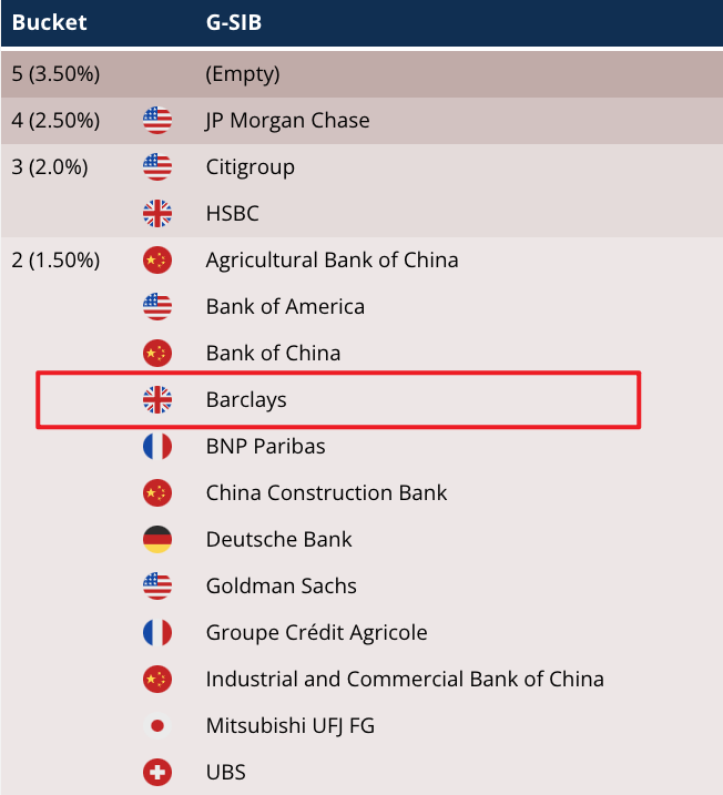 英國(guó)系統(tǒng)重要性銀行發(fā)生嚴(yán)重IT故障 喊話用戶找家人、慈善機(jī)構(gòu)過渡