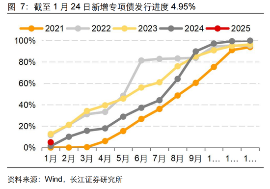 長江固收：地方債Q1已披露計劃1.78萬億，其中新增債7966億，再融資債9811億