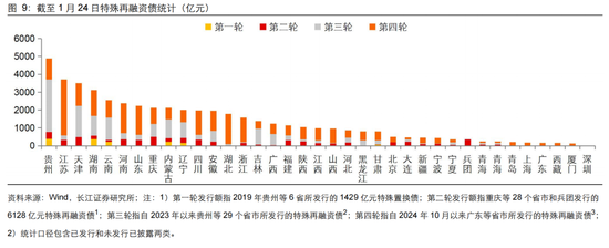 長江固收：地方債Q1已披露計劃1.78萬億，其中新增債7966億，再融資債9811億
