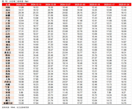 長江固收：地方債Q1已披露計劃1.78萬億，其中新增債7966億，再融資債9811億