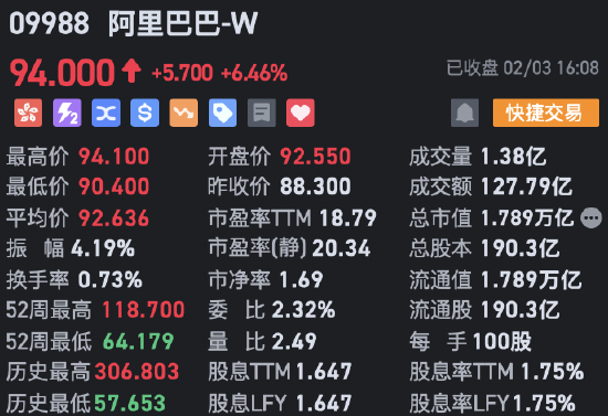 收評(píng)：港股恒指微跌0.04% 科指漲0.29%AI、半導(dǎo)體概念股漲勢(shì)強(qiáng)勁