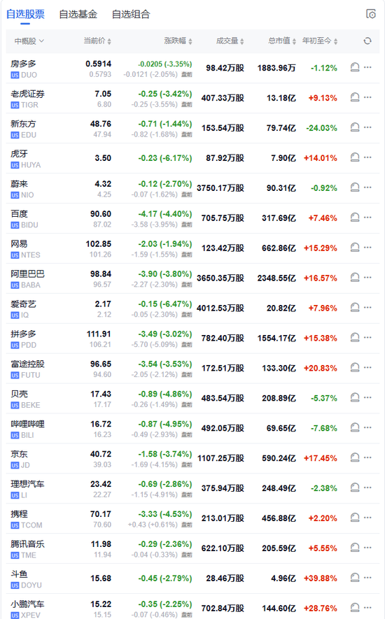 特朗普開打貿(mào)易戰(zhàn)，美股盤前三大股指期貨集體下跌，美元油價(jià)走高，比特幣以太坊重挫