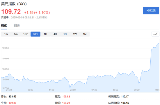 特朗普開打貿(mào)易戰(zhàn)，美股盤前三大股指期貨集體下跌，美元油價(jià)走高，比特幣以太坊重挫