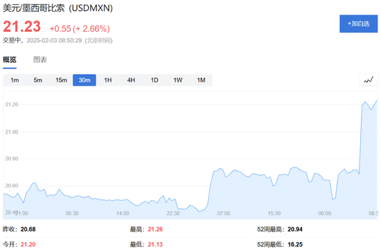 特朗普開打貿(mào)易戰(zhàn)，美股盤前三大股指期貨集體下跌，美元油價(jià)走高，比特幣以太坊重挫