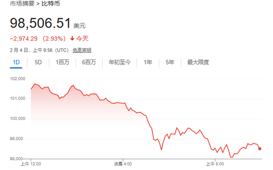 美股僅道指跌，中概漲4%，Palantir暴漲24%，原油大跌，黃金新高