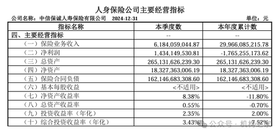 中信保誠人壽董事長任職獲批！單季減虧14.34億元或是翻盤前奏