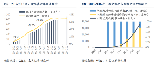 東吳策略：AI“東升”，新周期開啟